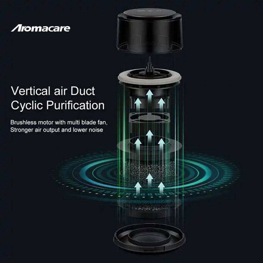 Personal Hepa Filter Pet Portable Desktop Smoke Mini Compact Air Purifier for Car